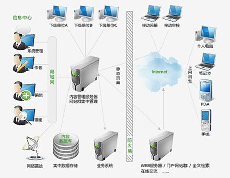 六年創(chuàng)新，新版jcms系統(tǒng)強(qiáng)勢登場