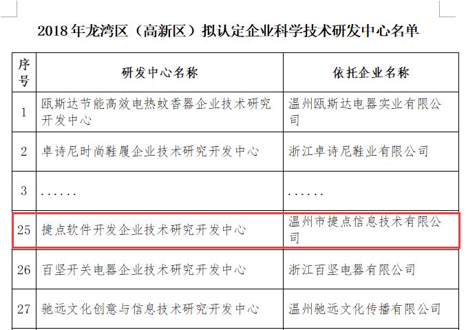 【捷報(bào)】祝賀捷點(diǎn)科技通過(guò)龍灣區(qū)2018年...