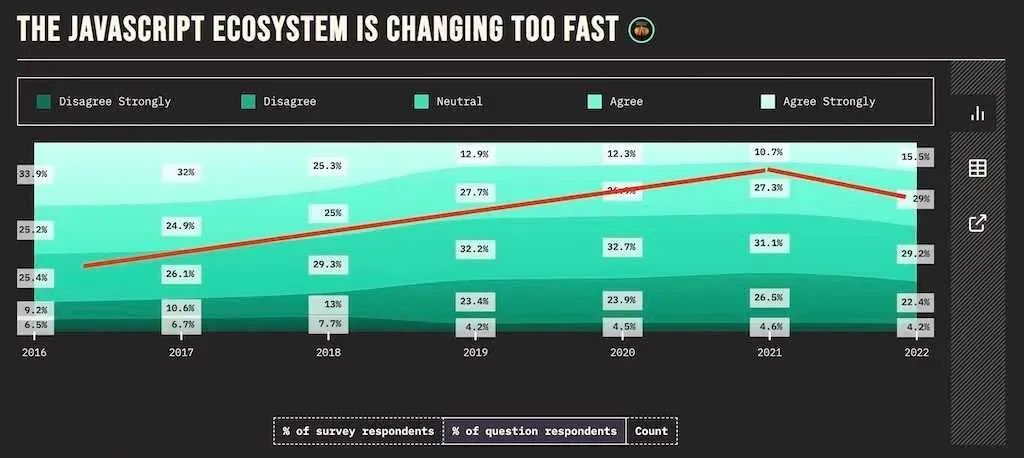 2023 年前端十大 Web 發(fā)展趨勢