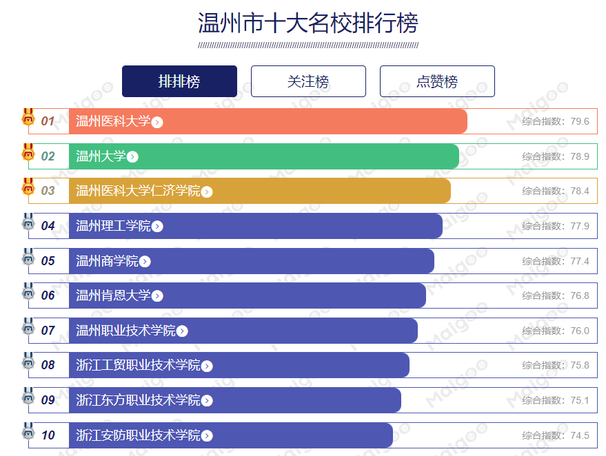 一站式數(shù)字化高校網(wǎng)站升級解決方案